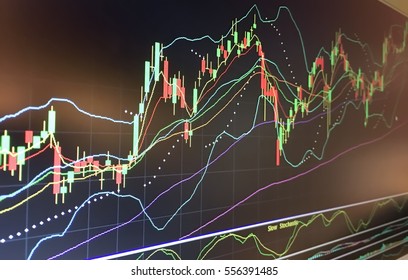 Candlestick Graph,parabolic And Line Graph Moving Average Show Price Pattern,Business Concept 