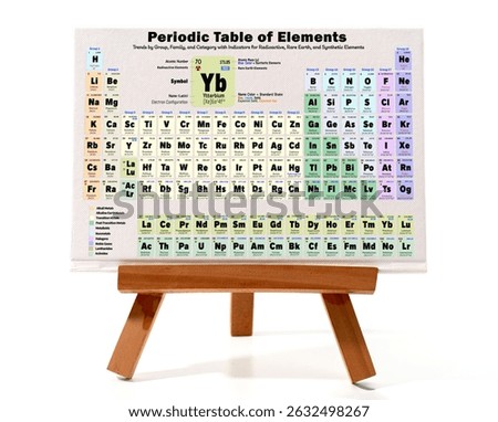 A canvas featuring the Periodic Table of Elements, highlighting trends by group, family, and category with indicators for radioactive, rare earth, and synthetic elements - element names in Latin