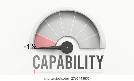 Capability meter showing low values of capability. Falling numbers, Diminishing to minimum, reaching zero, below the norm. Lack of capability. No AI, made by humans for humans.