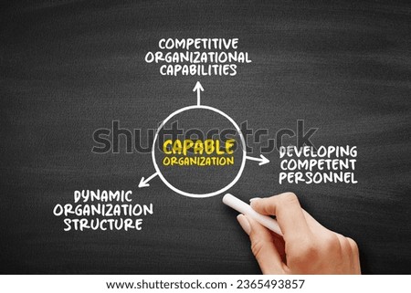 Capable Organization - includes putting together a strong management team, and recruiting and retaining employees with the needed experience, mind map concept background