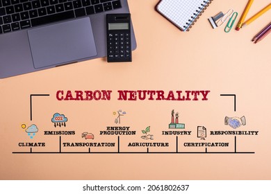 Carbon Neutrality Concept. Chart With Keywords And Icons. Laptop On Office Desk.