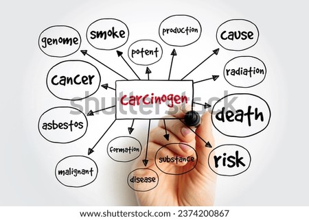 Carcinogen is any substance, radionuclide, or radiation that promotes carcinogenesis, mind map text concept background