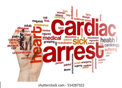 Cardiac arrest word cloud