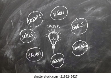 Career Mind Map Very Useful For People Get Their Decision