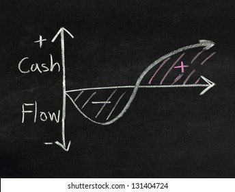 Cash Flow Graph Written On Blackboard