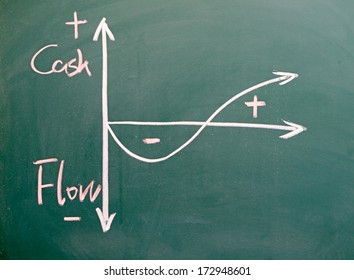 Cash Flow Graph Written On Blackboard 