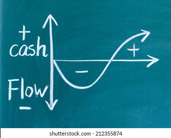 Cash Flow Graph Written On Blackboard