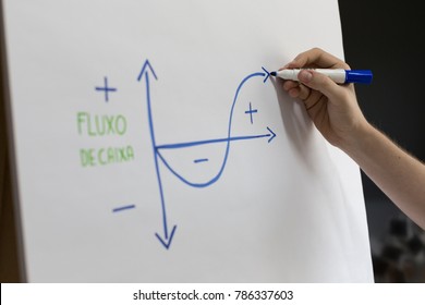 how to draw a cash flow diagram