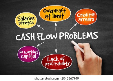 Cash Flow Problems, Strategy Mind Map, Business Concept On Blackboard