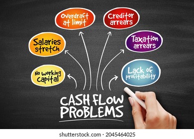 Cash Flow Problems, Strategy Mind Map, Business Concept On Blackboard