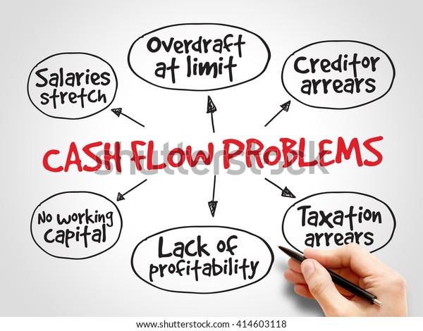 Cash Flow Problems Strategy Mind Map Stock Photo (Edit Now) 414603118