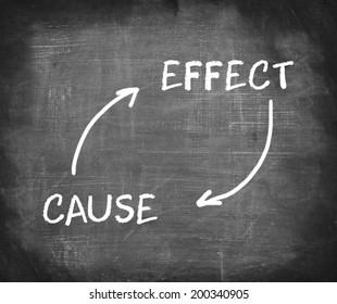 Cause And Effect Concept Diagram