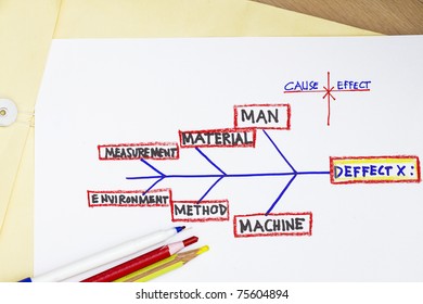 72 Fishbone Diagram Stock Photos, Images & Photography | Shutterstock