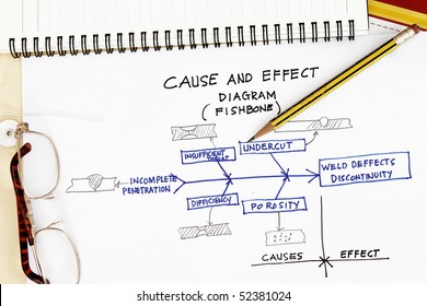 Cause And Effect Diagram Fishbone Of Welding Deffects.