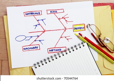 Cause And Effect Diagram, The Tool For Solving Problems