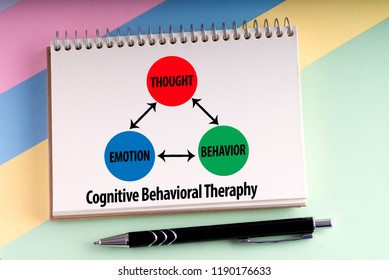 CBT: Cognitive Behavioral Therapy
