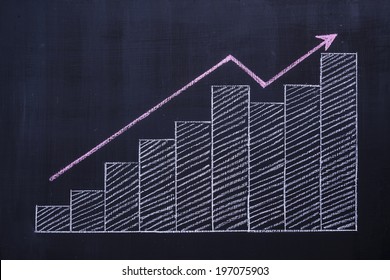 Chalk Drawing On Chalkboard And Profit Bar Chart And Up Arrow