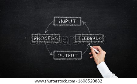 chalk writing Input Process Output Feedback diagram concept with chalk on the blackboard