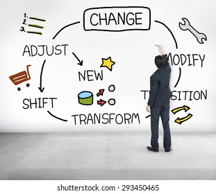 Change Improvement Development Adjust Transform Concept