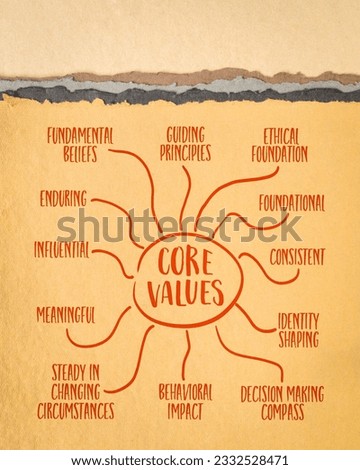 characteristics of core values - infographics or mind map sketch on art paper - business and corporate culture concept