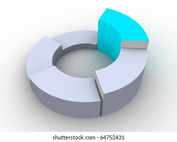 chart 3d