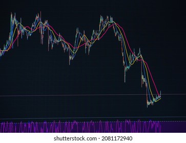 A Chart Of The Cryptocurrency Market Displayed On The Trading Screen Of An Online Investment Platform. A Candlestick Chart With Indicators Reflecting Investment And Financial Concepts.