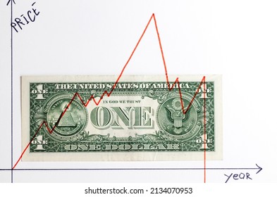 a chart of growth and decline drawn on a single dollar, a close- up of the currency that led to the crisis