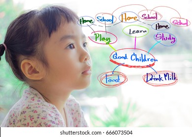 Children Are Thinking Of Their Own Mind Map.