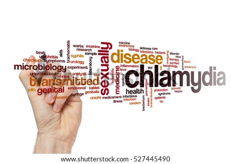 Chlamydia word cloud