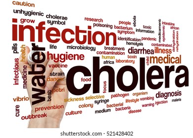 Cholera word cloud