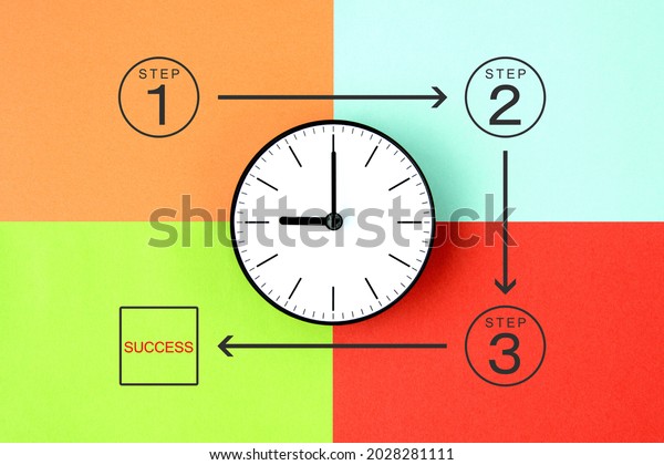 Clock and step chart on four colors background,
time management image