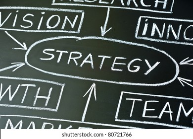 Close up of business strategy flow chart on blackboard. - Powered by Shutterstock