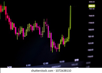 Close up of computer data graph with ups and downs.