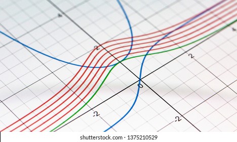Close up of graph of mathematical functions
