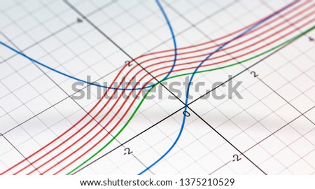 Close up of graph of mathematical functions