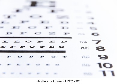 Close Up Image Of Eye Chart