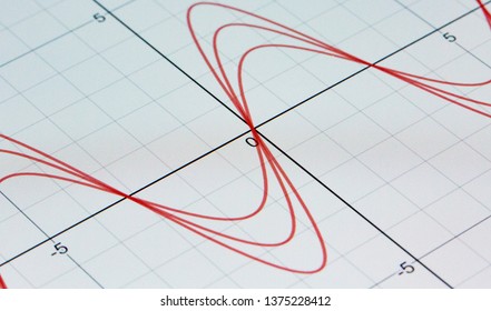 Close up on the mathematical sine wave function