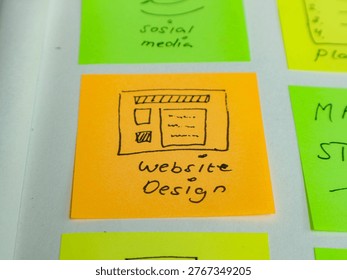 A close up of an orange sticky note featuring a hand drawn website design sketch with small blocks and lines, surrounded by other colorful notes on a white board.