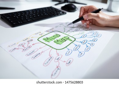 Close-up Of A Businessperson's Hand Drawing Mind Map Chart On Paper Over Desk