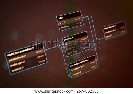 Close-up of a database entity-relationship diagram on a digital screen, showing tables and relationships between roles, permissions, and users in a typical backend development workflow.
