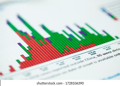 Closeup detail of epidemic curve of COVID-19 cases identified outside of China,by date of report and likely exposure location,Coronavirus global pandemic outbreak crisis,mortality rate and death toll - Shutterstock ID 1728106390