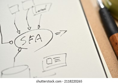 A close-up of the note illustrated around the letter SFA which stands for Sales Force Automation.