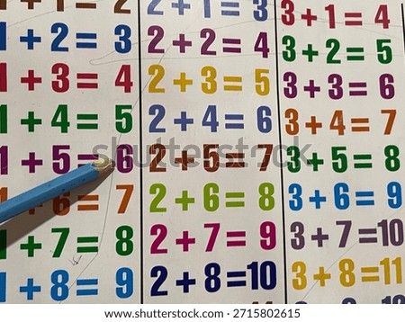 A close-up of a pencil pointing at a colorful basic addition chart, representing early math education, learning numbers, school study, and children’s educational background.