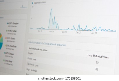 Close-up Of Web Statistics On Computer Monitor.