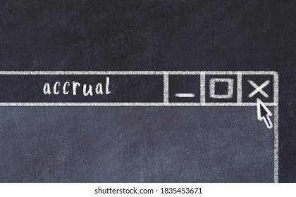 Closing browser window with caption accrual. Chalk drawing. Concept of dealing with trouble