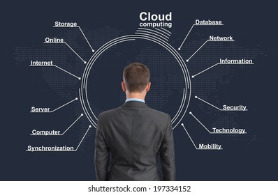 cloud computing concept