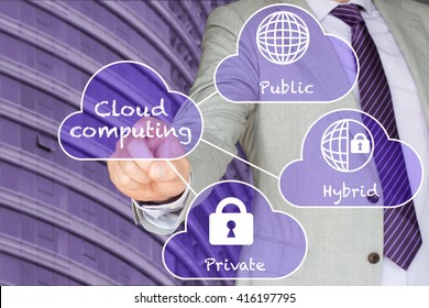 Cloud Computing Concept, Businessman Presents The 3 Different Cloud Types Private,public And Hybrid