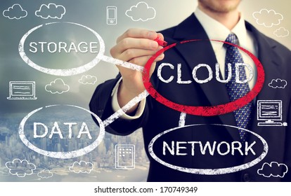 Cloud computing flowchart with businessman over skyline background
