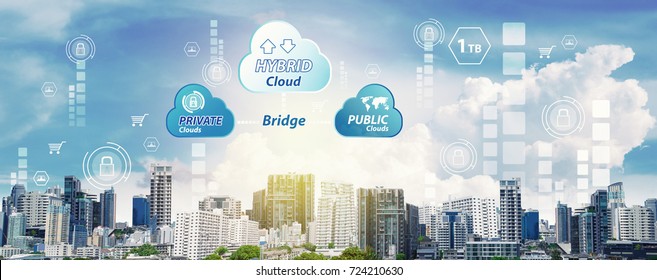 Cloud Computing ,Hybrid Cloud Service For Network Security Computer : Cloudy Sky Over The City With Application Service On Line To The Cloud