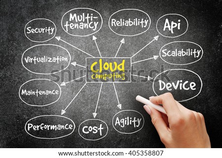 Cloud computing mind map, business concept on blackboard